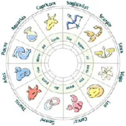 La astrología moderna se basa en la interpretación de la Carta Natal, asociando significados astrológicos con el context