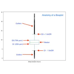 Explorar mas sobre ¿Qué es?
Es un gráfico que representa la distribución de un conjunto de datos mediante 5 v..