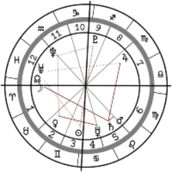 Astrology, desp