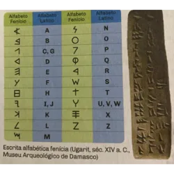 Nos meados do segundo e do primeiro milênio a C. numa estreita faixa de terra situada entre o mar Mediterrâneo e as montanhas do atual Líbano, desenvolveu-se a civilização fenícia. O seu território dispunha de campos de cultivo férteis, mas em quantidades insuficientes para manter uma população em crescimento. Por isso dedicaram-se ao comércio no mar Mediterrâneo. Os fenicidios precisavam registrar, de forma mais simples e prática, as encomendas, as compras e as vendas que realizavam. Por isso, simplificaram as escritas dos egípcios e dos suméricos inventando um sistema revolucionário de escrita alfabética, formado por 22 sinais muito simples, em que cada um representava um som. A escrita alfabética fenícia deu origem aos alfabetos gregos, hebraicos, latino e árabe.  A escrita evoluiu utilizando diversos suportes como o papiro (Egípcios), a pedra (Fenícios), o pergaminho(Idade Média), até o papel e o digital(correio eletrônico/celular).