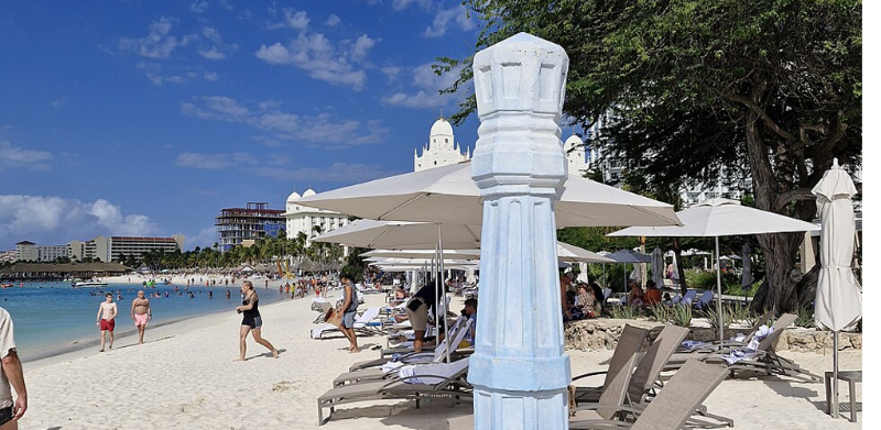 Turismo en Aruba Quiz Banner