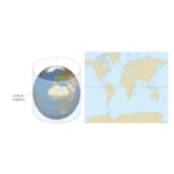 Projeção Cilíndrica: O mapa é construído imaginanso-o desenhado num cilindro tangente ou secante à superfície da Terra, que é depois desenrolado.
Vantagens: Representa a linha do Equador de forma bastante exata.
Desvantagens: Deforma as áreas terrestres à medida que nos aproximamos dos polos.
Nota: Emprega um cilindro como superfície de projeção. Próximo à linha do equador, onde a superfície curva do cilindro entra em contato com a superfície terrestre (linha de tangência), não ocorrem distorções na representação. À medida que nos afastamos da linha do equador, a deformação da superfície representada aumenta.