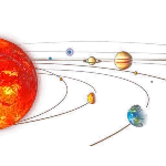 Os astros que denominamos de estrelas possuem luz própria, irradiando a luz que geram e, assim, iluminando o firmamento. Consequentemente, são categorizados como corpos celestes luminosos. Tais estrelas podem também hospedar planetas e outros objetos desprovidos de luz própria que orbitam ao redor delas.