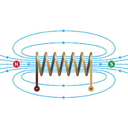 Explore mais sobre O Eletromagnetismo é uma das forças fundamentais da natureza e descreve a interação entre ..