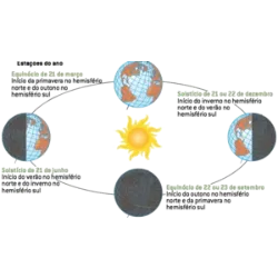 El equinoccio de otoño marca el inicio oficial del otoño en el hemisferio norte y o