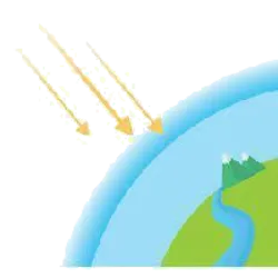 The International Day for the Preservation of the Ozone Layer , celebrated on Se